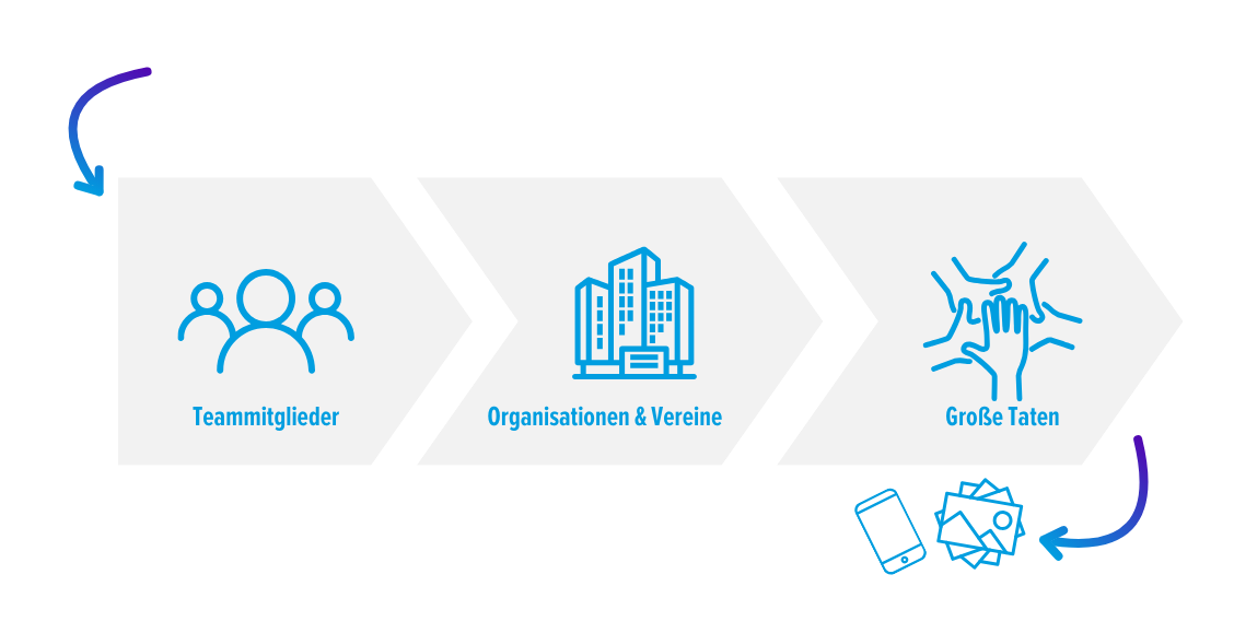 So läuft der Freiwilligentag ab.
